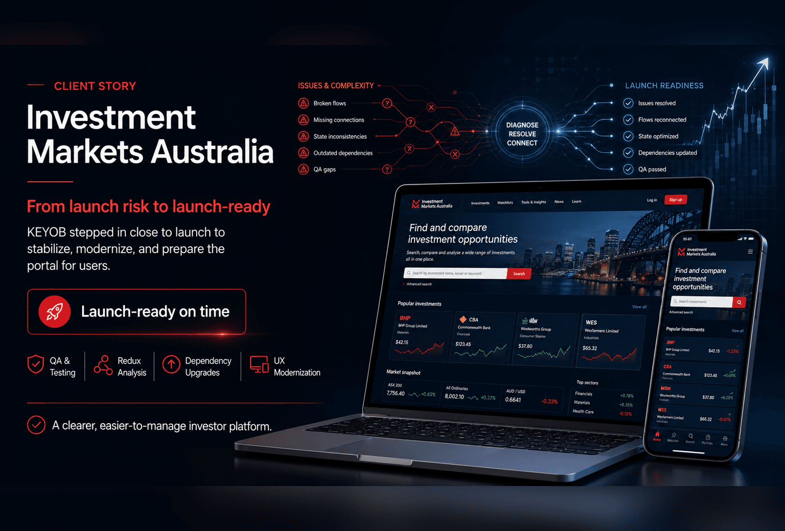 Investment portal shown on laptop and mobile, with search and comparison cards